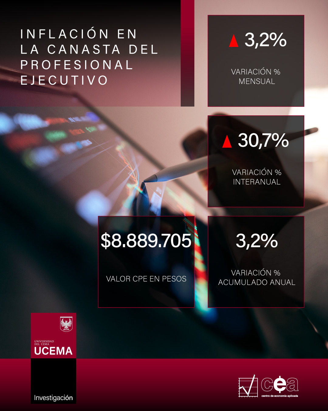 Inflación de la CPE UCEMA