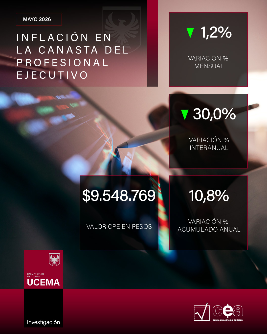 Inflación de la CPE UCEMA